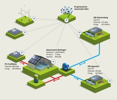 Infografik Wasserwerk Bettingen, Stand 05/2023